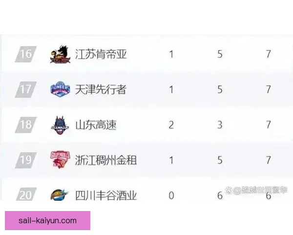 本赛季足球排名波动明显，多支球队表现不稳定引发关注