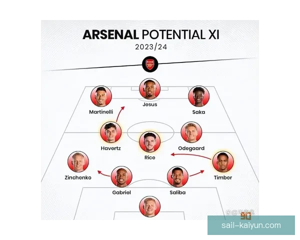 赖斯战术执行力持续提升，引发球队更强竞争力分析