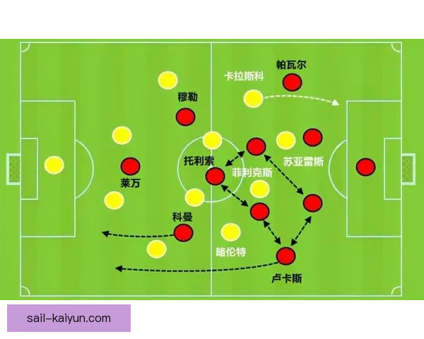 西蒙尼压迫体系解析：战术特点与实施效果的深度剖析